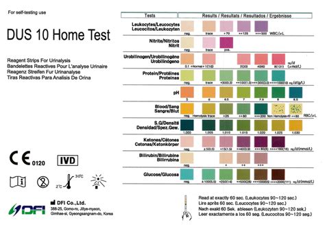 dropping urine strip test|abnormal urine culture test results.